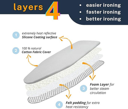 SAVUK 12 X 30 inch Smart Table top Ironing Board Cover and Pad