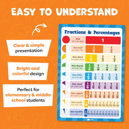 Momo & Nashi Multiplication Chart & Math Posters For Elementary School - 13pc Math Learning Posters For Kids Ages 3-5 6-10 - 16”x11” Educational Classroom Must Haves Elementary School Decor