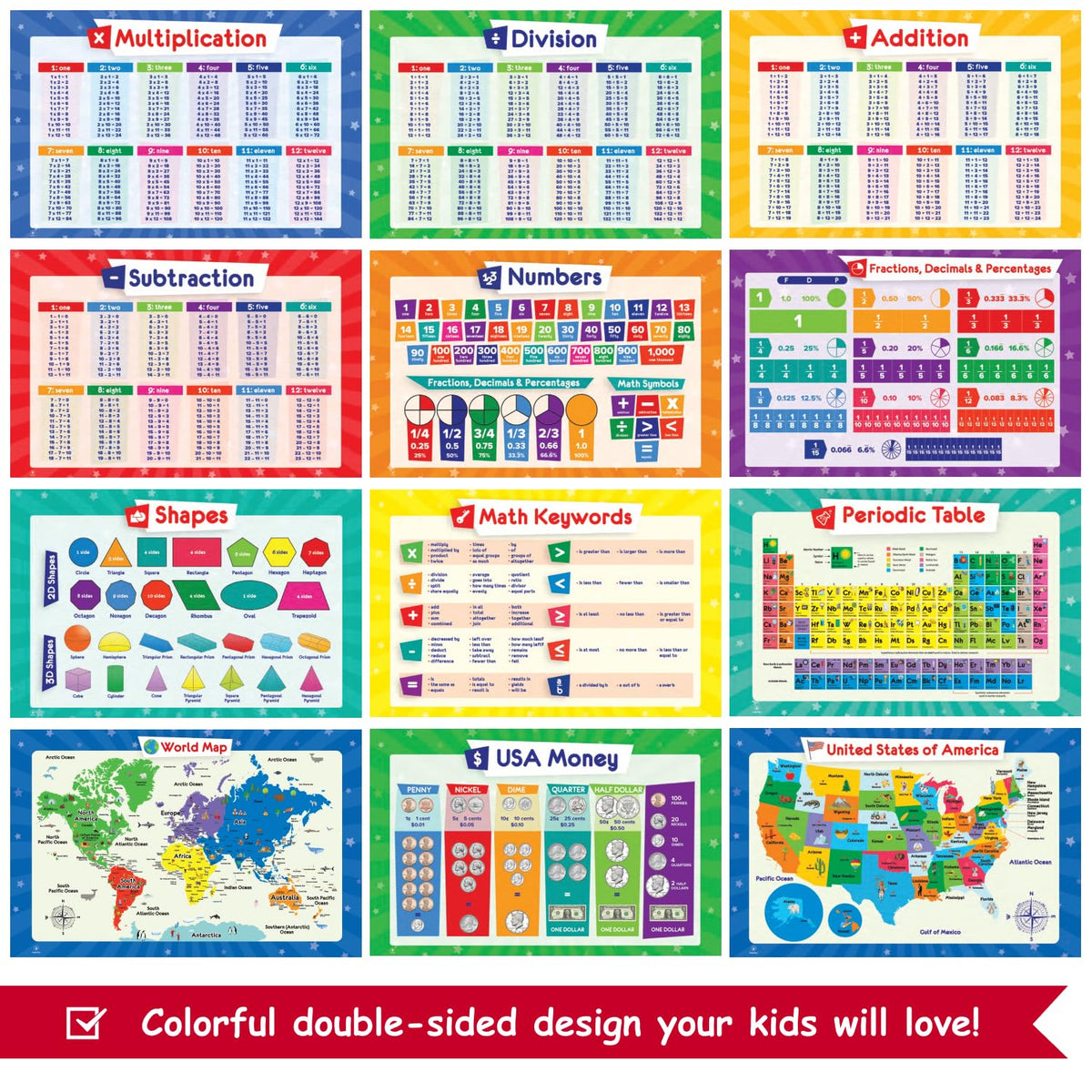 32 Set of 59 Educational Posters for Kids - 17x11, Multiplication Chart, ABC, World, USA Map, Periodic Table, Division, Homeschool Supplies - 17x11