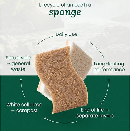 6 Pack Natural Kitchen Sponges, Compostable White Cellulose & Organic Coconut Scrubber Sponge for Washing Dishes, Kind Eco Friendly Non Toxic & Biodegradable Dishwashing Sponges