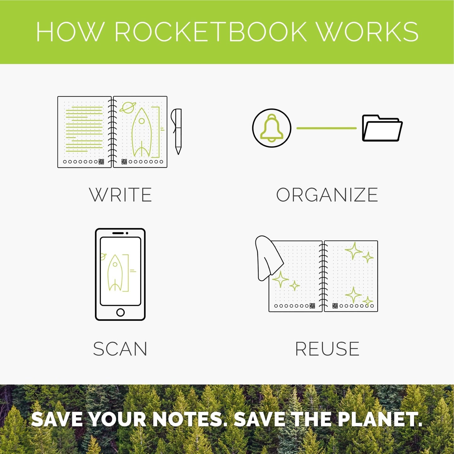Rocketbook Smart Reusable Notebook Set - Dot-Grid Eco-Friendly Notebook with 2 Pilot Frixion Pens & 2 Microfiber Cloths Included - Atomic Red Covers, Executive (6" x 8.8”) & Mini Size (3.5" x 5.5") (EVR-EM-K-CBG)