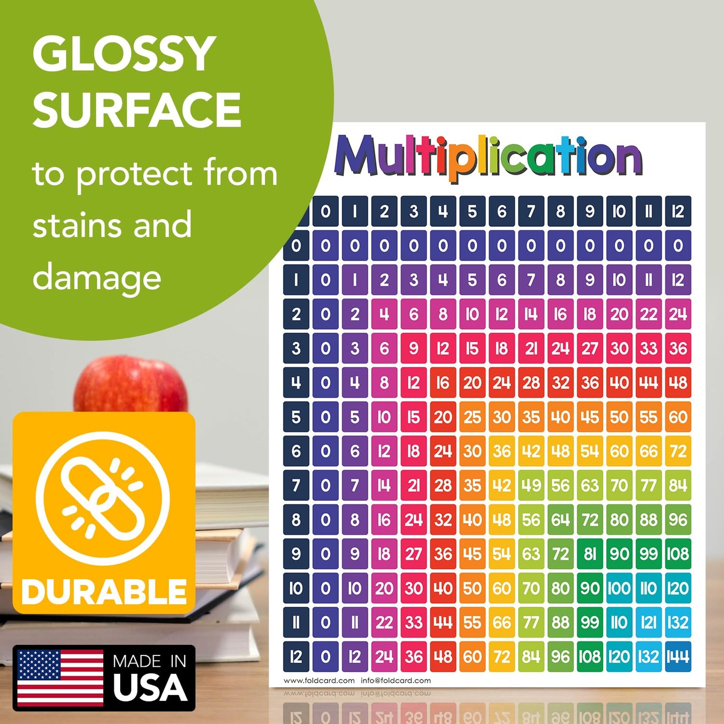 Multiplication Chart Math Table Poster – Double-Sided Educational Visual/Learning Aid Poster, Bright and Colorful | Glossy Durable Cardstock | 8.5 x 11" | 5 per Pack