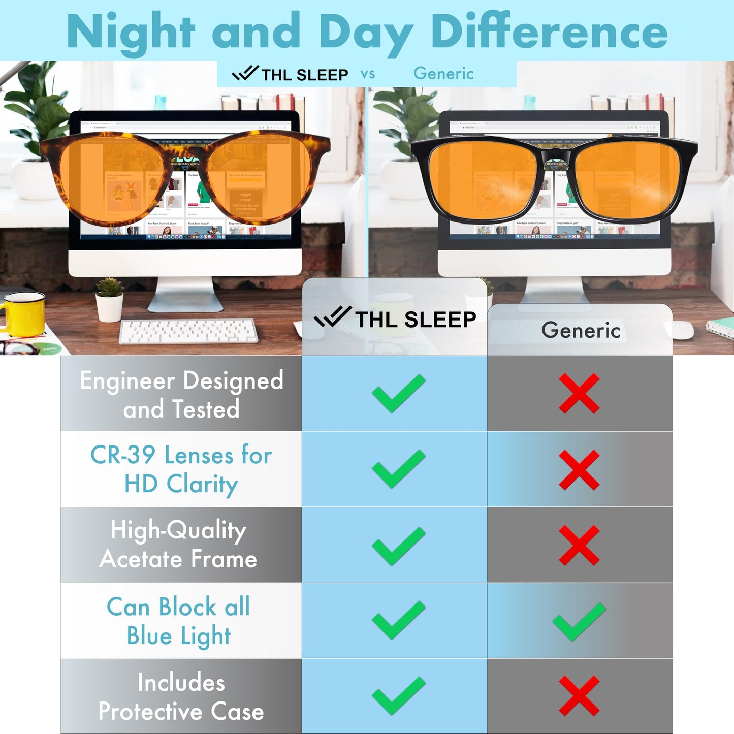 Orange +1.5 Blue Light Blocking Reading Glasses for Better Sleep - Amber Readers & Migraine Glasses for Women & Men - 1.5 Orange Reader Blue Light Blockers for Computer Eye Strain Eye Fatigue (+1.50)