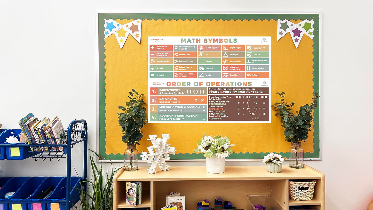 Sproutbrite 2 Count Educational Invisible Math Posters for Classroom (13.5"x39") - Large Invisible Math Posters for Middle School - Invisible Math Banner for High school - Includes Math Symbols Pi, Angle and Square Root Helping Students Understand Core Ma