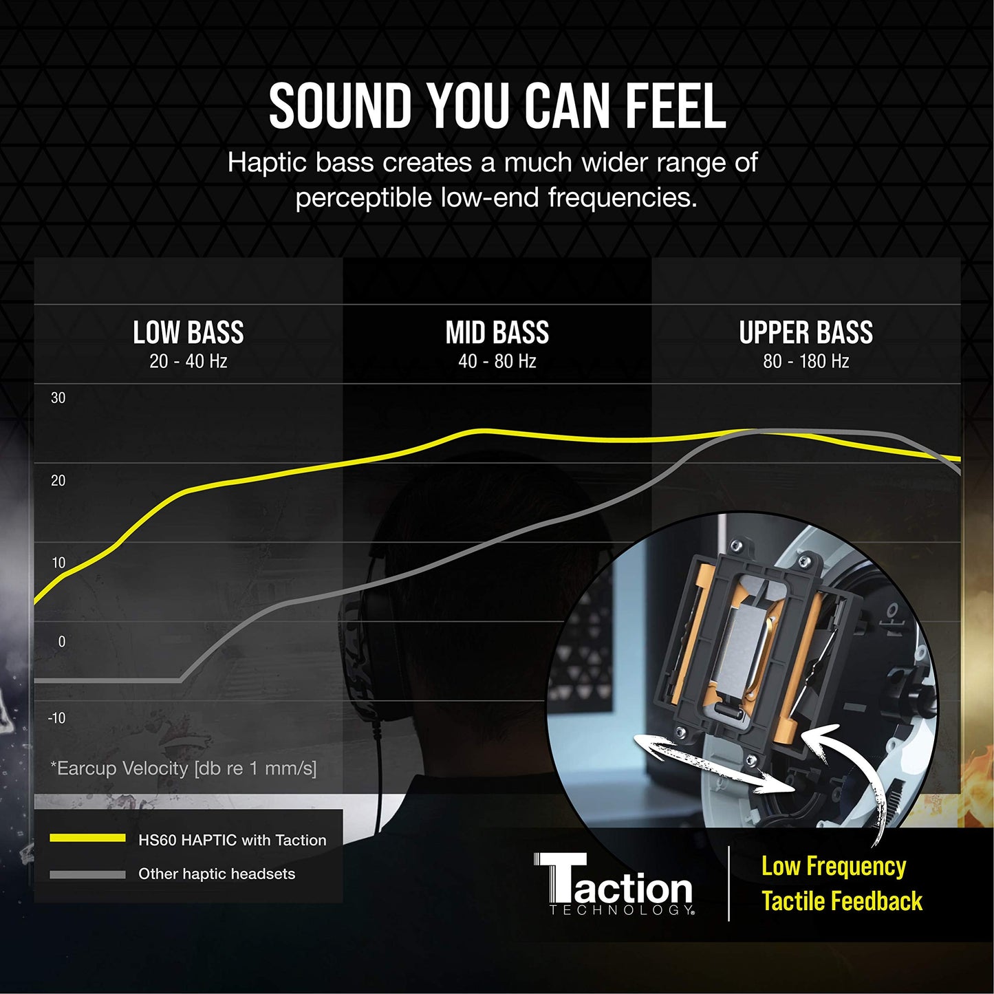 Corsair HS60 Haptic Stereo Gaming Headset with Haptic Bass, Memory Foam Earcups, Removable Microphone, Windows Sonic Compatible, Discord-Certified for PC - Arctic Camo