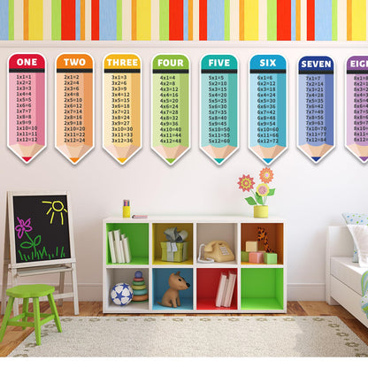 26 Pcs Large Educational Multiplication Math Posters 6.3×17.7 Inch Multiplication Posters Times Table Chart Posters for Elementary Middle School Classroom Must Have Home School Supplies Wall Decor