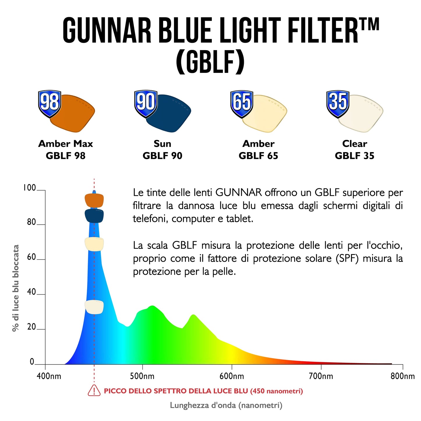 Gunnar Optiks Amber Lens Round Blue Light Blocking, Black, Adult