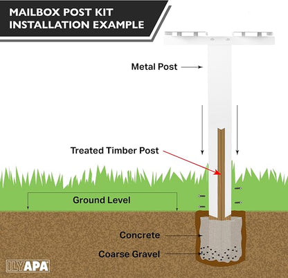 Ilyapa Double Mailbox Post for Outside - 43x4x4 inch White Metal Dual Mailboxes Post for Outside with Universal Mounting Bracket Plate for 2 Mailboxes