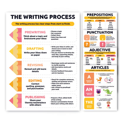 Sproutbrite 12 Pack Parts of Speech Poster Grammar Educational Poster for Classroom 12"x16" - Classroom Decor Decorations, Middle School - Works Like a Mini Grammar Guide (Neutral)