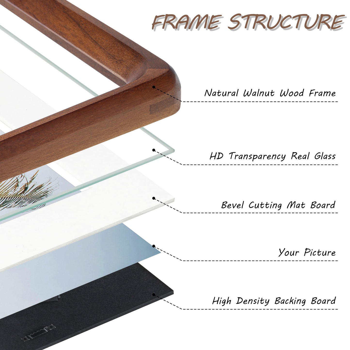 Gdfmsc 8x10 Picture Frame with Mat for 5x7/6x8, USA-Sourced Natural Walnut Wood Handcrafted Rounded Corner with Real Glass, Vertical or Horizontal Display Photo Gallery Wall & Tabletop Frame