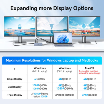 USB C Docking Station Dual Monitor HDMI for Dell HP, Laptop Docking Station 3 Monitors Triple Display USB C Hub Dock to 2 HDMI 4K,DP,Ethernet,6 USB,PD,SD/TF, Audio, USB C Adapter 14 in 1 for Lenovo