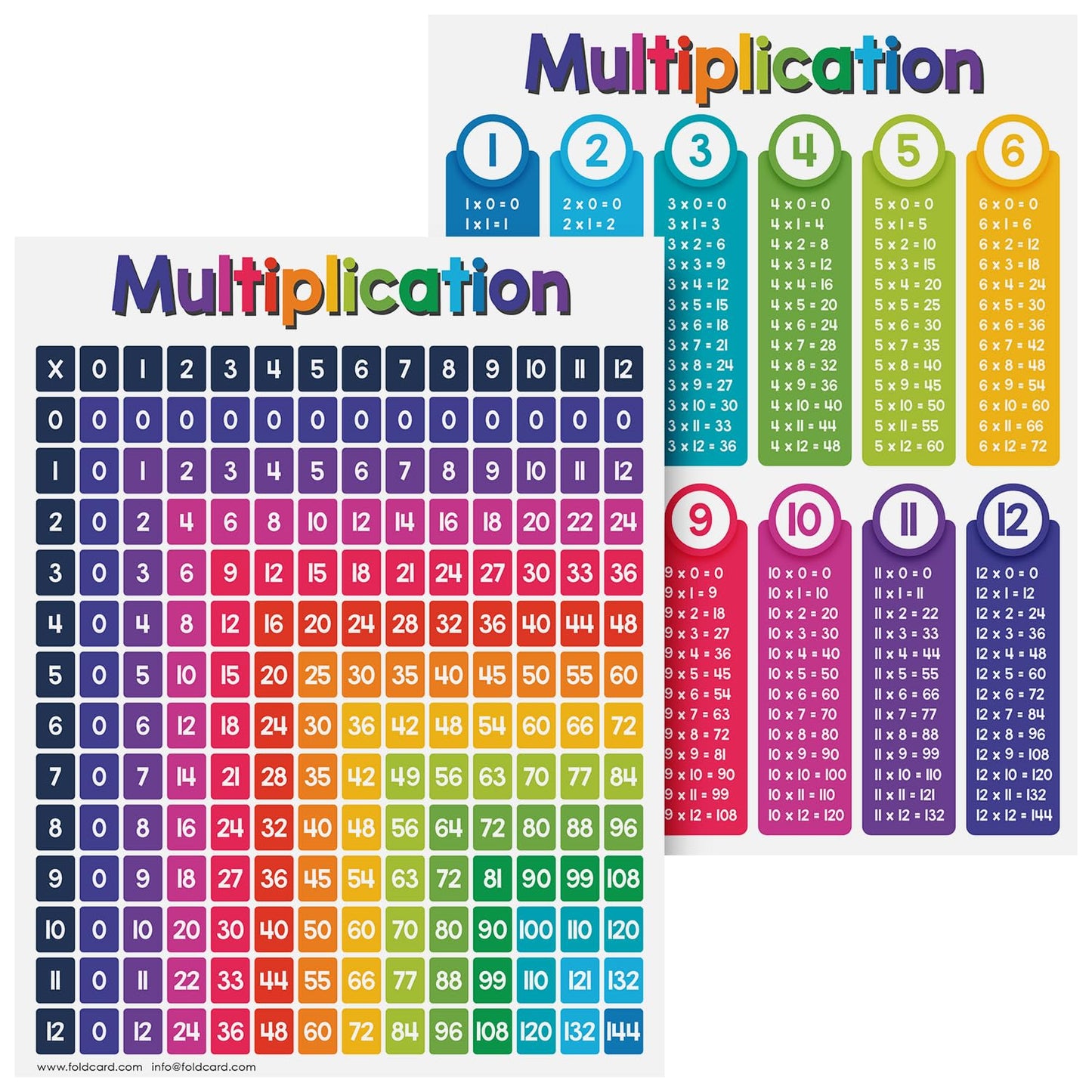 Multiplication Chart Math Table Poster – Double-Sided Educational Visual/Learning Aid Poster, Bright and Colorful | Glossy Durable Cardstock | 8.5 x 11" | 5 per Pack