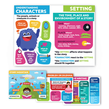 Sproutbrite 12”x16” Reading Posters for Classroom - Critical Thinking - New Classroom Reading Poster Decorations Wall Chart for Elementary, Middle School (Pack 6) – Presents Story Elements, Characters and Paragraph