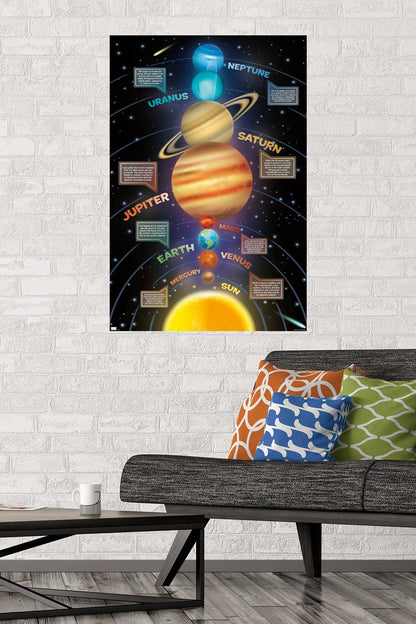 Trends International Solar System 2023 Wall Poster, 22.375" x 34", Poster & Mount Bundle