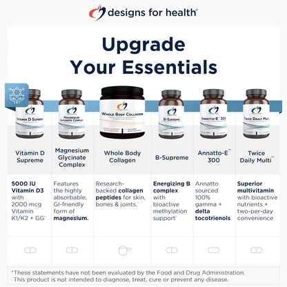 Designs for Health Methylated Vitamin B Complex - Vitamin B Supplements with B12 Vitamins, B1, B3, Niacin, B6, Folate & Biotin - Methylated Multivitamin for Metabolic + Heart Health (120 Capsules)