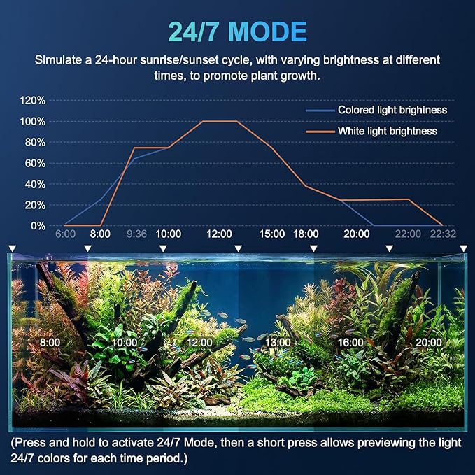 AQQA LED Aquarium Light for Plants, 24/7 Mode Full Spectrum Fish Tank Light with 3 Light Modes, Adjustable Timer/Brightness, Memory Function, Extendable Brackets for Freshwater for 12-18 Inch Tank 14W