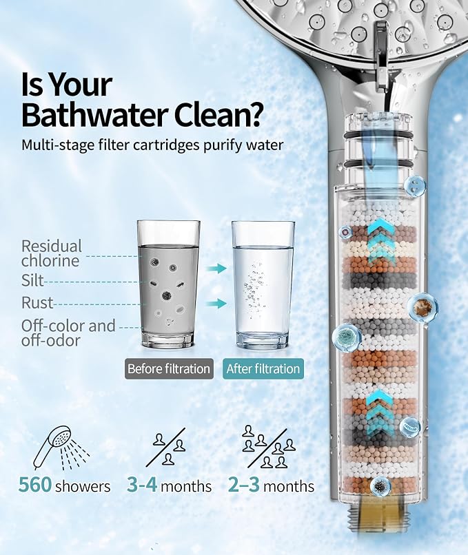 SR SUN RISE Filtered Shower Head with Handheld High Pressure 9 Spray Mode Showerhead Detachable Shower Head Water Softener Filters Beads for Hard Water Remove Chlorine 4 Filters Chrome