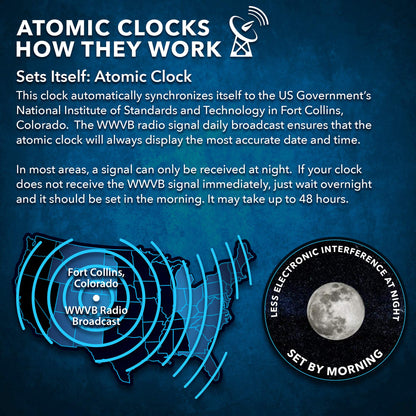 Sharp Atomic Desktop Clock – Auto Set Digital Alarm Clock - Atomic Accuracy - Easy to Read Screen with Time/Date/Temperature Display- Perfect for Nightstand or Desk