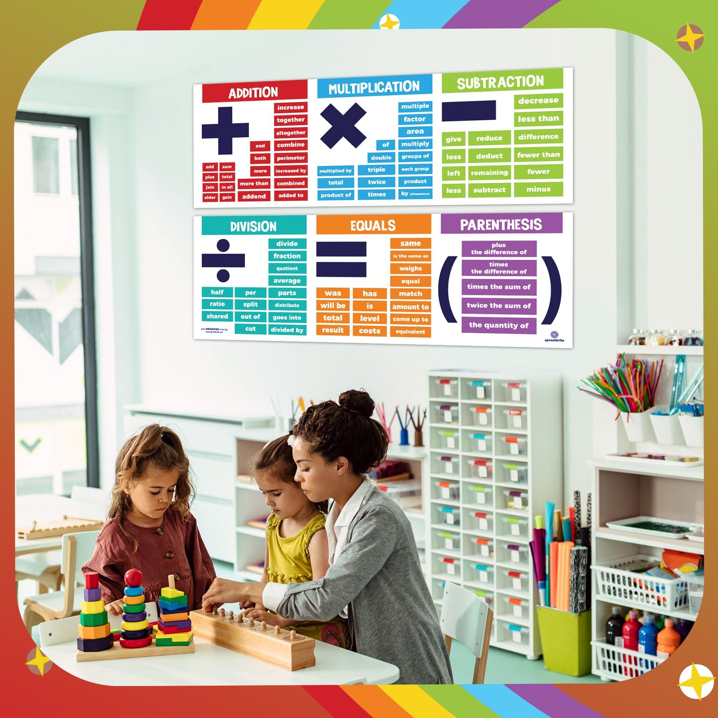Sproutbrite 2 Pack 13.5"x 39" Educational Math Posters for Classroom - Large Math Posters for Middle School Math Banner for High school - Covers Key Math Operations Including Addition, Subtraction, multiplication, Division