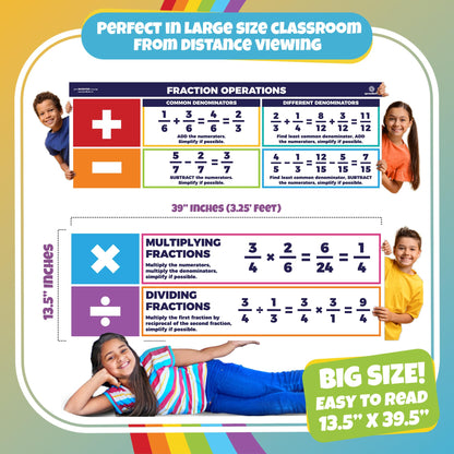Sproutbrite 2 Pack 13.5"x39" Educational Math Posters Large Fraction Chart Wall Decor – Simplifies Fraction Operations with Clear Step-by-Step Examples – Math Posters for Middle & High School, Homeschool Math Banners
