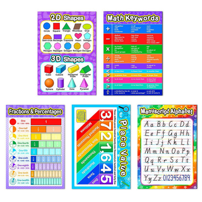 Outus 19 Pcs Educational Math Posters for Multiplication Table Charts Division Addition Subtraction Fractions Posters for Elementary (Mixed Style, 19 Pieces)