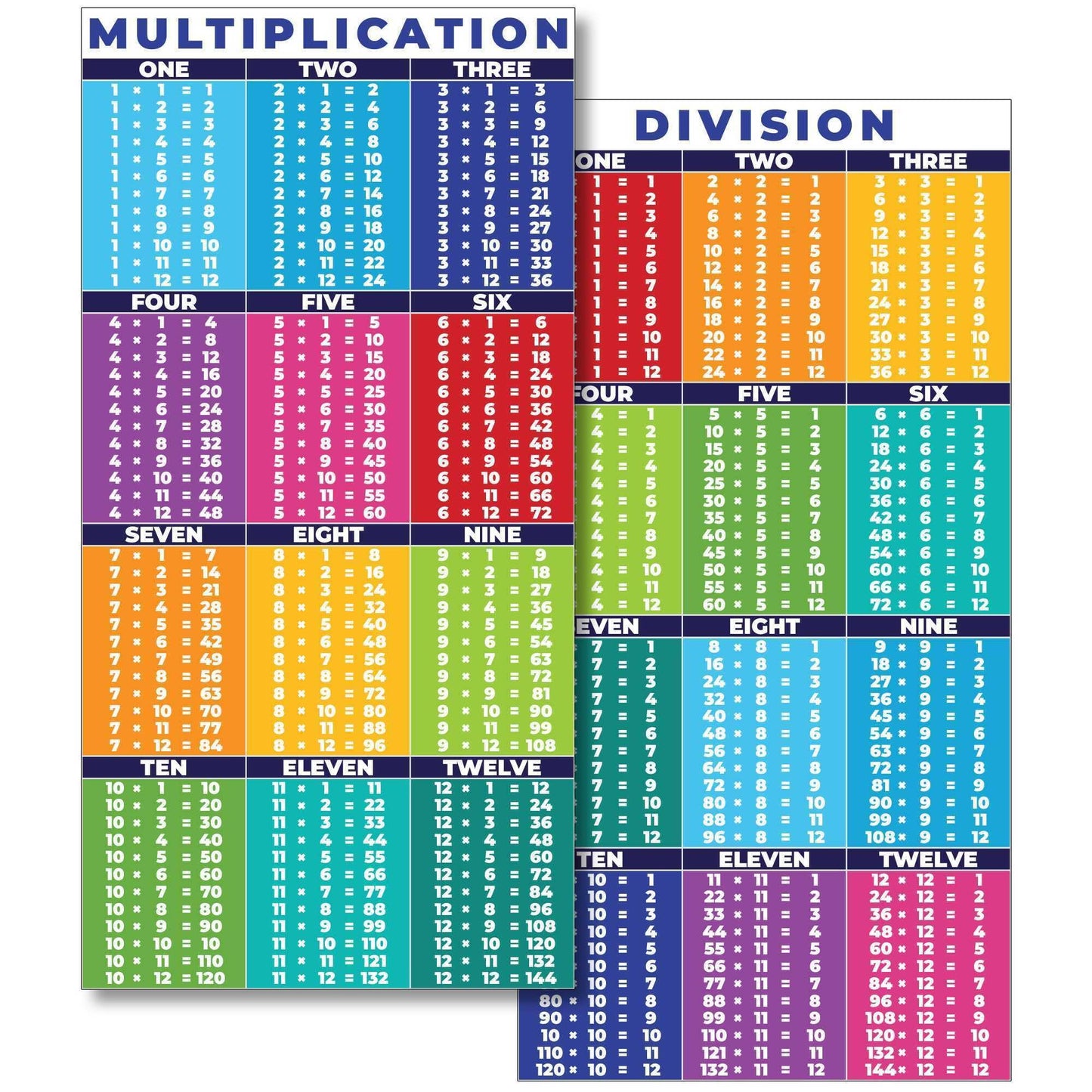 Sproutbrite 2 Pack (13.5"x39") Count Educational Math Posters for Classroom - Large Multiplication Chart & Division Banners - Table Chart Poster for Elementary & Middle School - Math Tables & Multiplication Table (1 - 12)