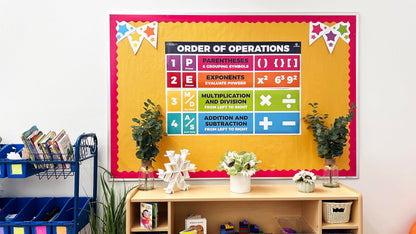 Sproutbrite 2 Pack 13.5" x 39" PEMDAS Order of Operations Posters – Large Educational Math Classroom Banners for Elementary & Middle School, Helps Students Apply the Correct Order of Operations Consistently