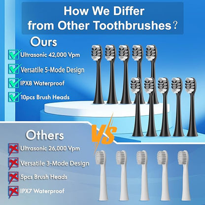 Sonic Electric Toothbrush for Adults and Kids, Comes