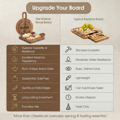 GleeNflux Mini Charcuterie Board Set with Handle, 2-Piece Small Acacia Wood Serving Tray & Wooden Cutting Board for Cheese, Fruit, Appetizers & Entertaining Gift