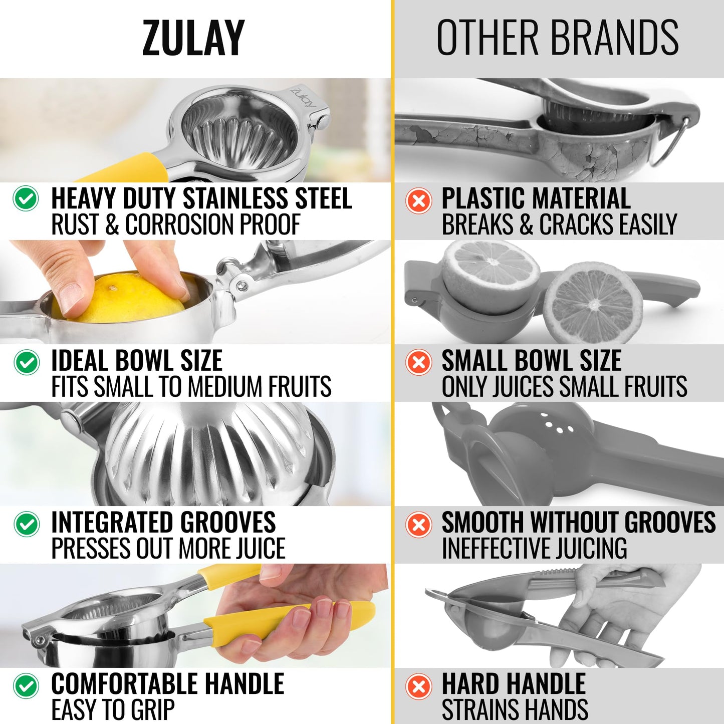 Zulay Lemon Squeezer Stainless Steel with Premium Heavy Duty Solid Metal Squeezer Bowl (Black Grip, Large)