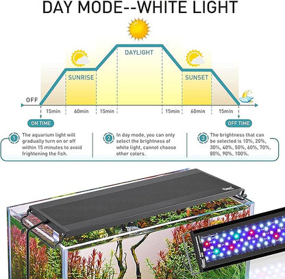 hygger Auto On Off LED Aquarium Light, Full Spectrum Fish Tank Light with LCD Monitor, 24/7 Lighting Cycle, 7 Colors, Adjustable Timer, IP68 Waterproof, 3 Modes for 30"-36" Freshwater Planted Tank