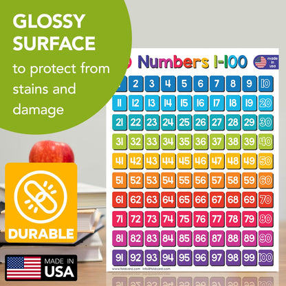 Advanced Bundle – 6 Educational Posters – Classroom and Homeschool Learning Chart Decorations and School Supplies Materials, Preschool to Grade 3 | Printed on Durable, Glossy Cardstock | 8.5" x 11"