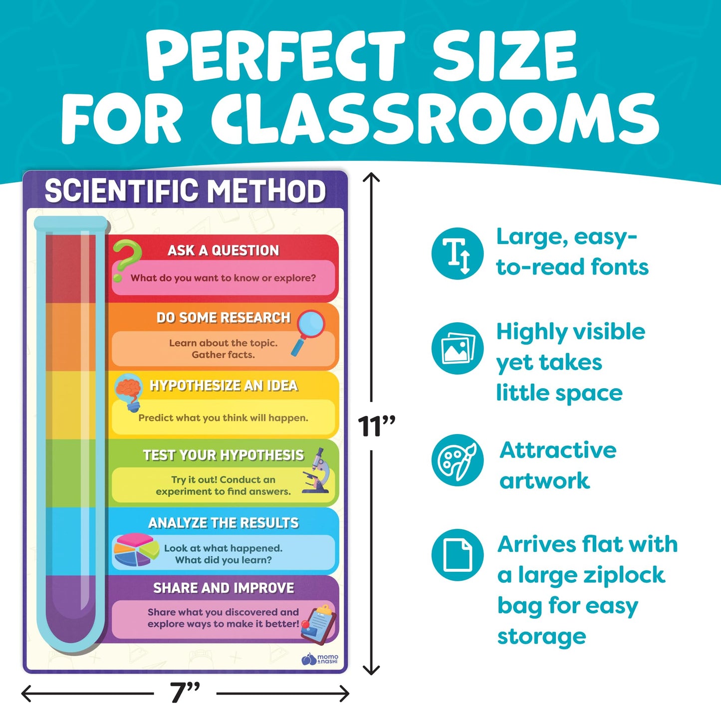 Science Posters for Classroom Middle School Elementary School - 12pc Science Classroom Decor Must Haves Posters Decorations - 17” x 11” - Scientific Method, Solar System, Matter, Animal Kingdom