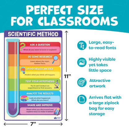 Science Posters for Classroom Middle School Elementary School - 12pc Science Classroom Decor Must Haves Posters Decorations - 17” x 11” - Scientific Method, Solar System, Matter, Animal Kingdom