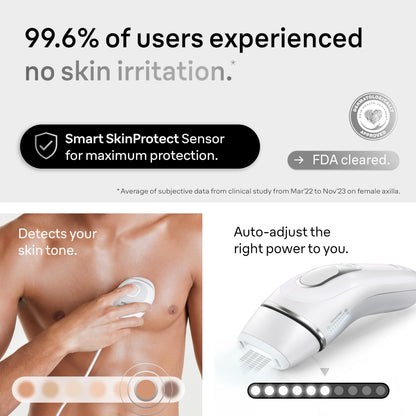 Braun IPL at Home Laser Hair Removal for Women and Men, Silk Expert Pro 5 PL5137 with Venus Swirl Razor, Permanent Visible Hair Reduction in Hair Regrowth for Body & Face, Corded, PL5137