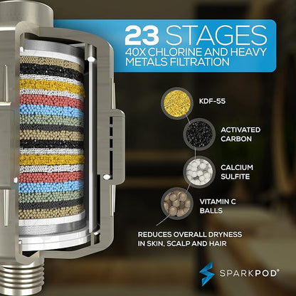 SparkPod 23-Stage Filtered Shower Head, 8" Round, Brushed Nickel | Filtered Shower Head for Hard Water Filter, High Pressure, Reduces Chlorine, Heavy Metals, For Dry Skin & Hair