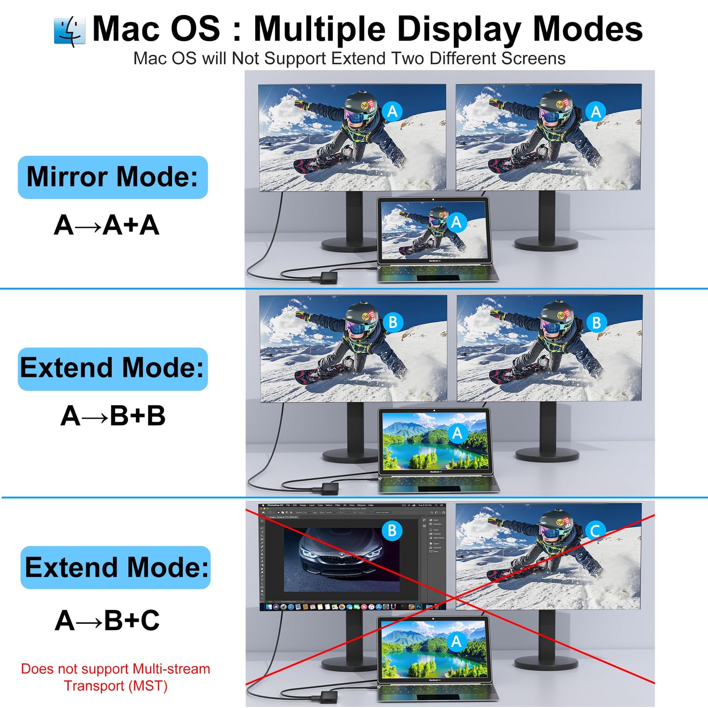 Laptop Docking Station Dual Monitor for Dell/HP/Lenovo/Mac, HDMI Splitter for Dual Monitors Extended Display, Dual Monitor Adapter 4K@60hz, USB C Docking Station for Laptop with HDMI/USB/PD/SD/TF