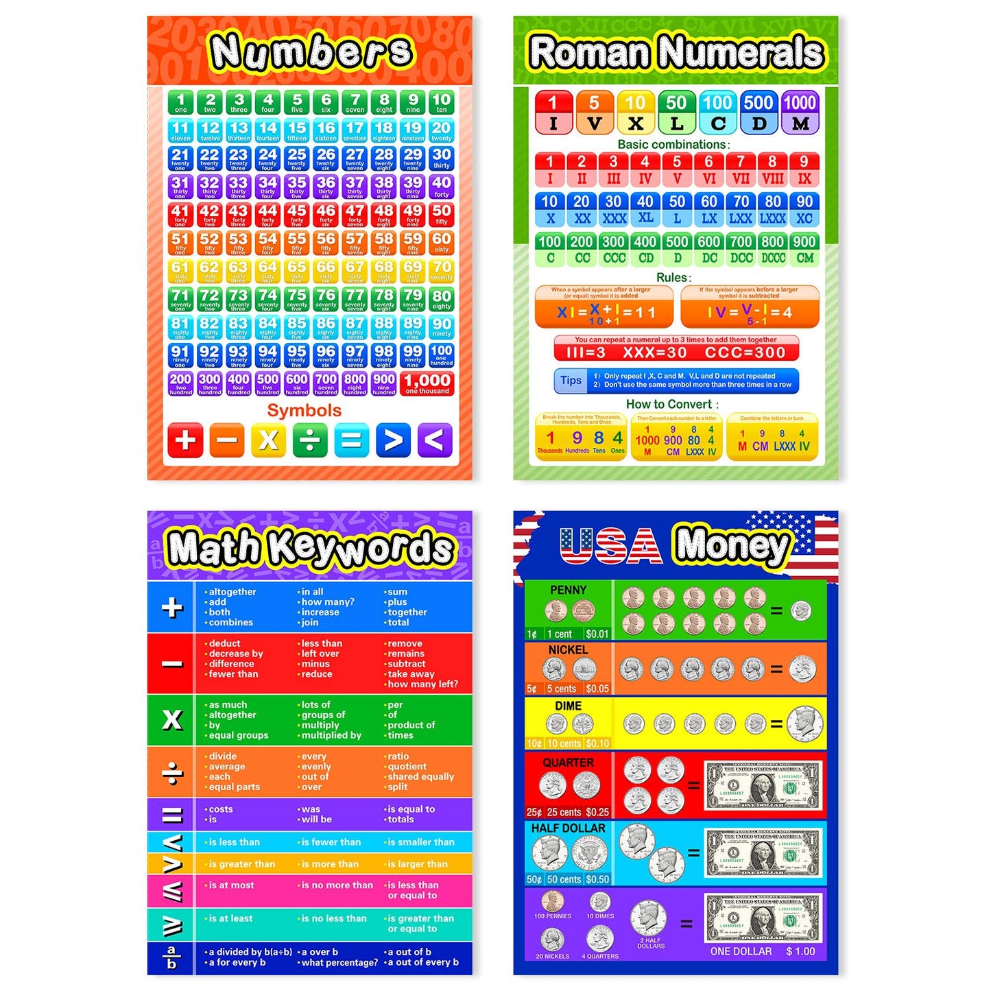 Blulu 12 Pcs Educational Math Posters for Kids Multiplication Chart Division Addition Subtraction Posters Laminated Times Table Chart for Elementary and Middle School Must Haves Decor, 16 x 11 "