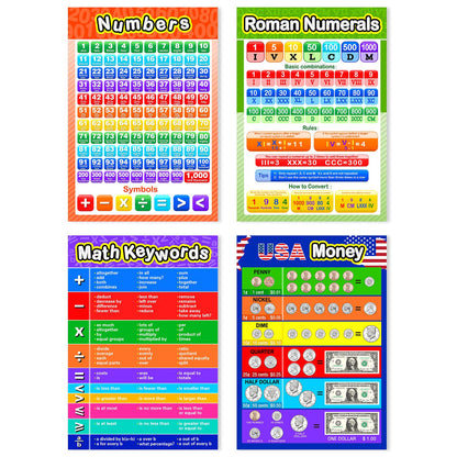 Blulu 12 Pcs Educational Math Posters for Kids Multiplication Chart Division Addition Subtraction Posters Laminated Times Table Chart for Elementary and Middle School Must Haves Decor, 16 x 11 "