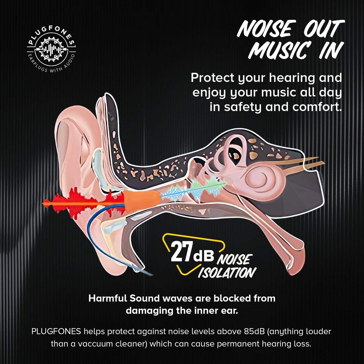 Plugfones Basic Earplug Headphones Earplug-Earbud Hybrid 27 dB Noise Reduction Rating OSHA Compliant Hearing Protection Earphones Noise Reducing Work Headphones Orange Foam Bell Earplugs