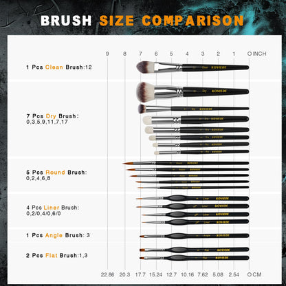 KOVIEDE Miniature Paint Brushes Dry Brush, 20PCS Fine Detail Paint Brush Set for Blending, Dusting, Acrylic Oil Watercolor Painting, Model Painting, Crafts, Paint by Numbers