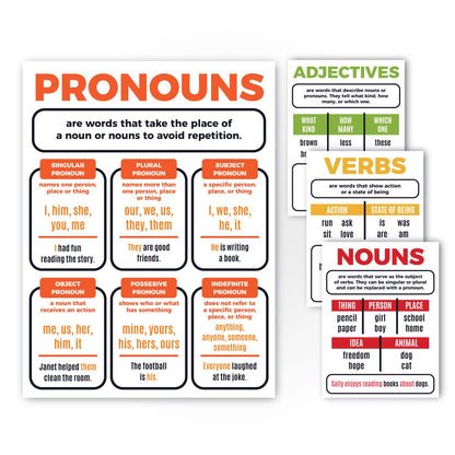 Sproutbrite 10 Pack Parts of Speech Poster Grammar Educational Poster for Classroom 12"x16" - Classroom Decor Decorations, Middle School - Works Like a Mini Grammar Guide