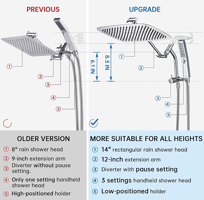 G-Promise All Metal 14 Inch Rain Shower Head with Massage Mode Handheld Spray Combo, 3-Way Diverter with Pause Setting, Full Body Coverage, Modern Bathroom Upgrade (Chrome)