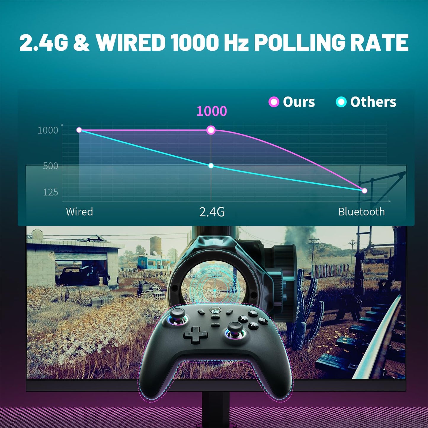 ECHTPower Wireless PC Gaming Controller - Hall Effect Joystick, 2.4G & Wired 1000Hz Polling Rate, 800mAh Battery, Adjustable Turbo/Vibration - for PC/Switch/iOS/Android