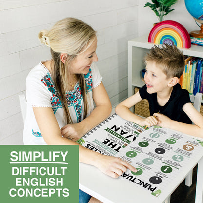 Parts of Speech Posters for Classroom Must Haves - 12 Grammar Posters, Writing Process for Homeschool, Elementary & Middle School, ELA 3rd 4th & 5th Grade Teacher Must Haves, Farmhouse Classroom Decor