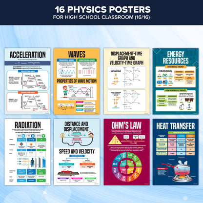 Decorably 16 Physics Posters for Classroom, 11x16in Matte-Laminated Educational Physics Classroom Posters - School Hallways, Bulletin Boards, Education Centers, Home Study Room