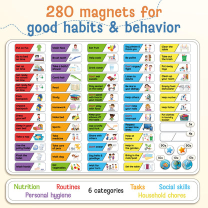 LIKARTO Magnetic Reward Chart for Kids with 280 Magnets - Behavior Chart for Kids at Home - Responsibility Reward Chart - Chore Chart - Visual Schedule - Ideal for Ages 3-9, Autism, ADHD - Blue