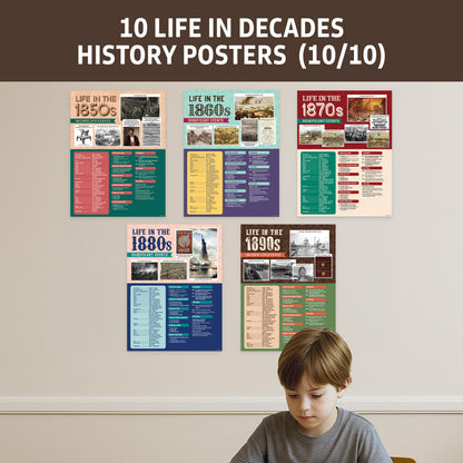 Decorably 10 Life Through Decades History Posters for Classroom 1800-1890, 12x16in Matte-Laminated for School Hallways, Bulletin Boards, Home Study Corner