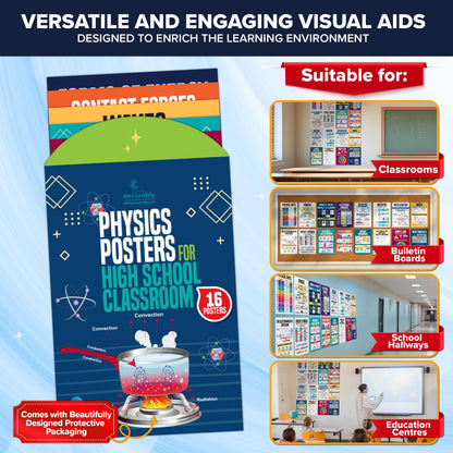 Decorably 16 Physics Posters for Classroom, 11x16in Matte-Laminated Educational Physics Classroom Posters - School Hallways, Bulletin Boards, Education Centers, Home Study Room
