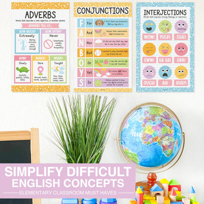 Parts of Speech Posters for Classroom Must Haves - 12 English Grammar Posters, Writing Process Language Arts for Homeschool, Elementary & Middle School, ELA 3rd 4th & 5th Grade Pastel Classroom Decor